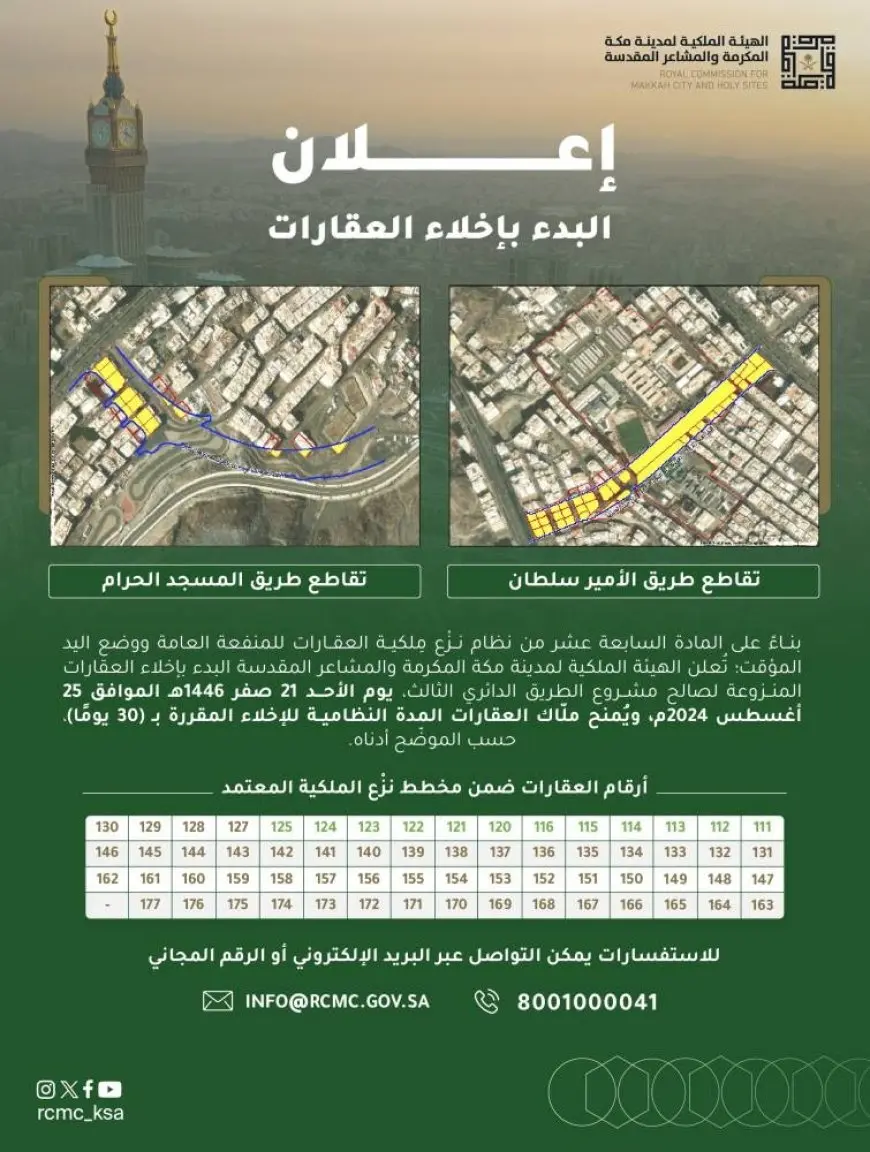 «الهيئة الملكية بمكة» تبدأ إخلاء 63 عقاراً لتنفيذ مشروع الدائري الثالث
