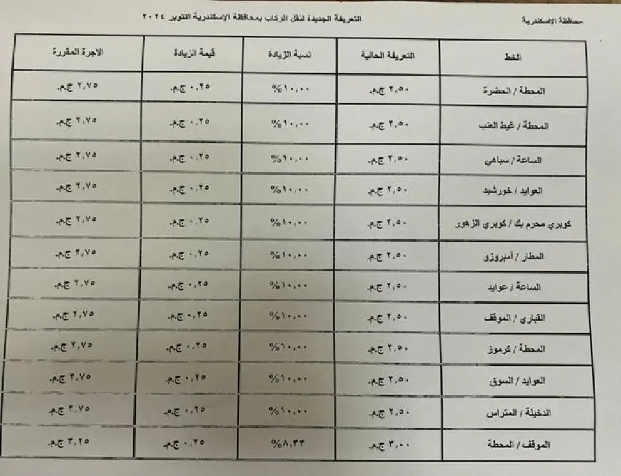 أسعار تعريفة الركوب الجديدة لسيارات الأجرة بالإسكندرية.. بعد تحريك أسعار البنزين