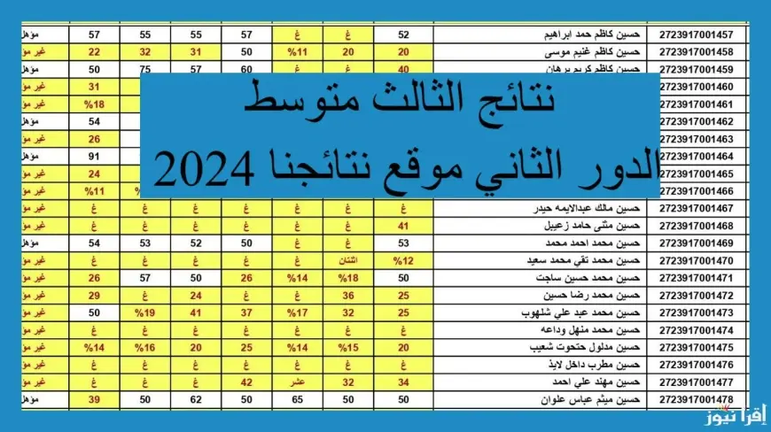 موقع نتائجنا نتائج السادس الاعدادي 2024 الدور الثالث بغداد والبصرة والقادسية قريبــاً