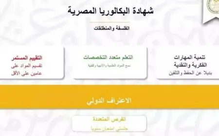 وزارة التربية والتعليم تعلن نظام البكالوريا الجديد 2025 بديل الثانوية العامة تعرف على المواد المضافة للمجموع الكلى