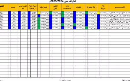 رابط رسمي.. نتيجة الصف الثالث الابتدائي 2025 بالاسم فقط جميع المحافظات عبر موقع وزارة التربية والتعليم