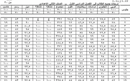 ظهرت برقم الجلوس.. نتيجة الصف الثاني الإعدادي 2025 الترم الأول