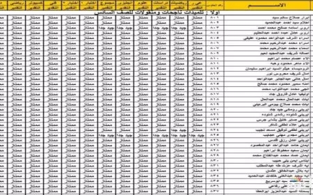 ظهرت الأن.. نتيجة الصف الرابع الابتدائي والخامس الابتدائي والسادس الابتدائي الترم الاول لجميع المحافظات عبر بوابة التعليم الأساسي بالاسم ورقم الجلوس 2025