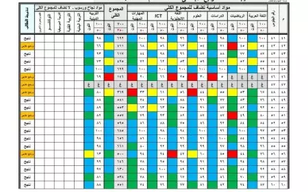 بوابه التعليم الاساسي.. نتيجة الصف الخامس الابتدائي 2025 بالاسم فقط الترم الاول لكل الطلاب