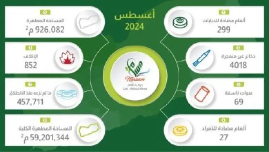 جسور الإنسانية إلى دمشق.. موقف سعودي ثابت في دعم الشعب السوري