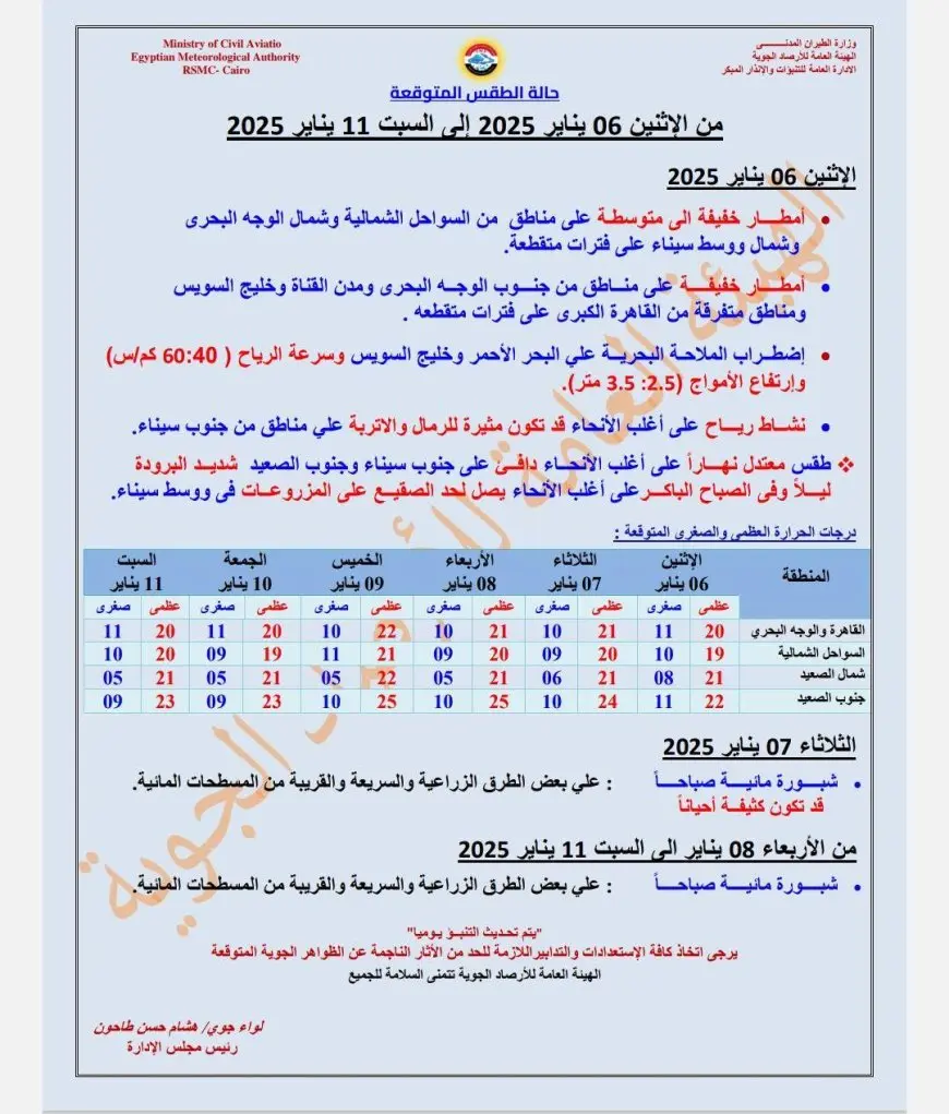 الأرصاد تحذر من طقس الأسبوع: 3 ظواهر جوية تؤثر على المحافظات