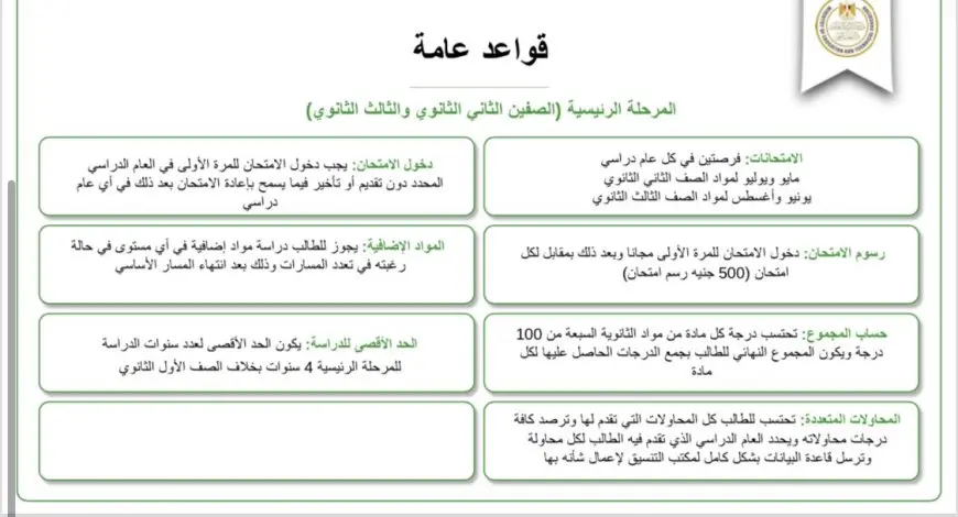 نظام البكالوريا المصرية بديل الثانوية العامة 2025 تعرف على نظام الامتحانات والرسوم وما هي المواد الاساسية