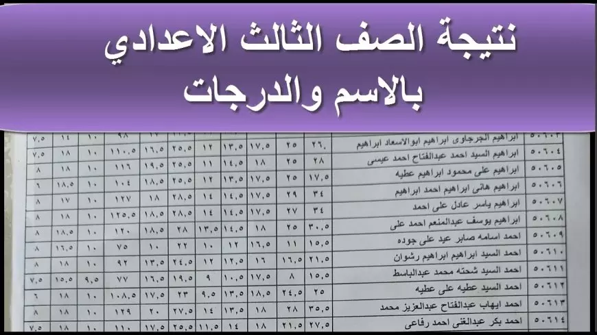 بالرقم القومي.. نتيجة الصف الثالث الابتدائي بالاسم 2025 عبر بوابة التعليم الاساسي eduserv.cairo.gov.eg