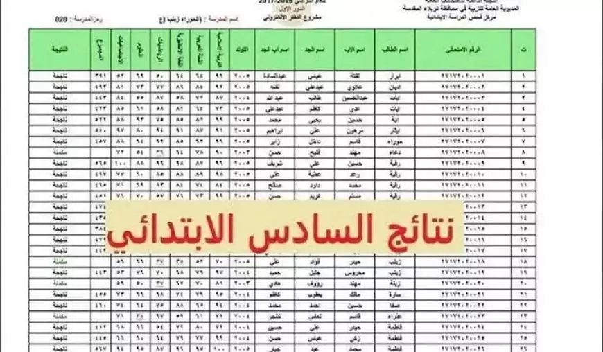 نتيجة الصف السادس الابتدائي الترم الاول 2025 عبر موقع بوابة التعليم الاساسي برقم الجلوس والاسم