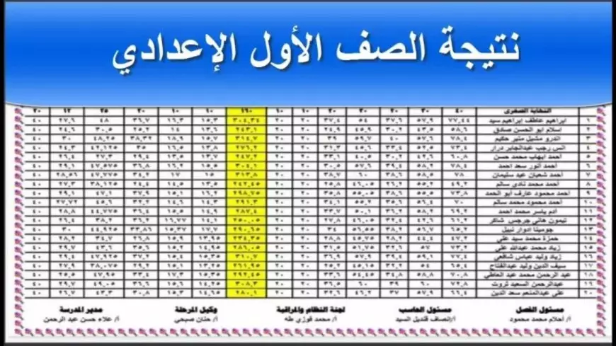 رابط نتيجه الصف الاول الاعدادي برقم الجلوس الفصل الدراسي الأول 2025 عبر eduserv.cairo.gov.eg