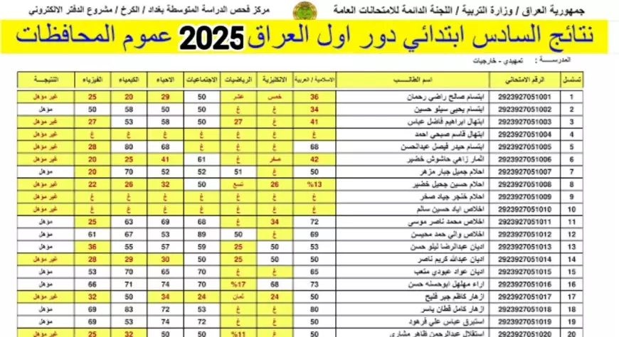 موقع نتائجنا | نتائج السادس الابتدائي الدور الأول 2025 العراق pdf بالرقم الامتحاني