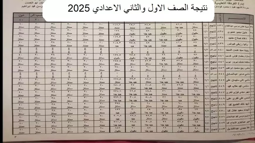 برقم الجلوس.. ظهور نتيجة الصف الاول والثاني الاعدادي 2025 عبر بوابة التعليم الاساسي