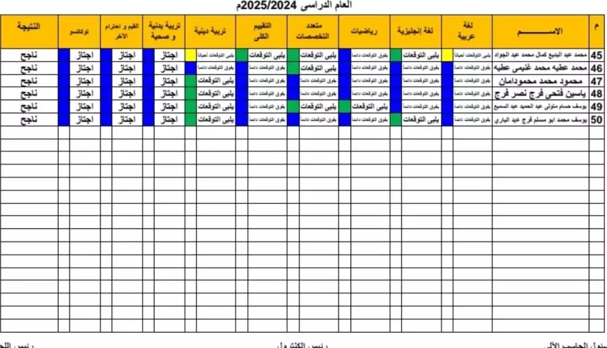 الترم الاول.. نتيجة الصف الثالث الإبتدائي 2025 بالإسم بمحافظة الجيزة وباقي المحافظات برقم الجلوس