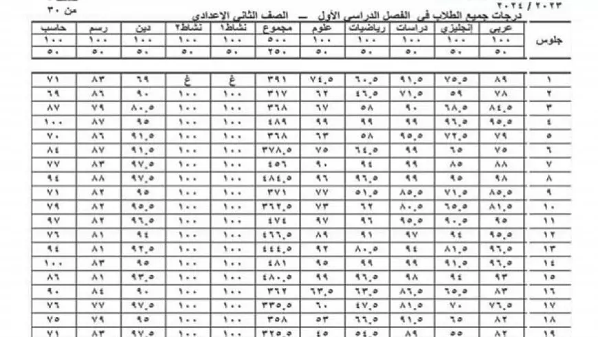 ظهرت برقم الجلوس.. نتيجة الصف الثاني الإعدادي 2025 الترم الأول