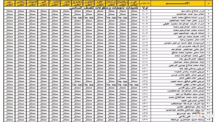 ظهرت الأن.. نتيجة الصف الرابع الابتدائي والخامس الابتدائي والسادس الابتدائي الترم الاول لجميع المحافظات عبر بوابة التعليم الأساسي بالاسم ورقم الجلوس 2025