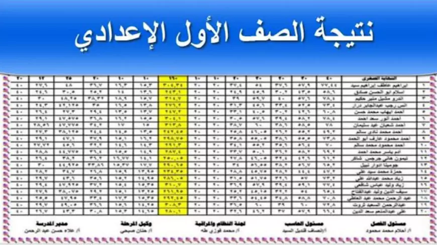 رابط استعلام نتيجة الصف الأول الاعدادي برقم الجلوس 2025 عبر موقع بوابة التعليم الأساسي