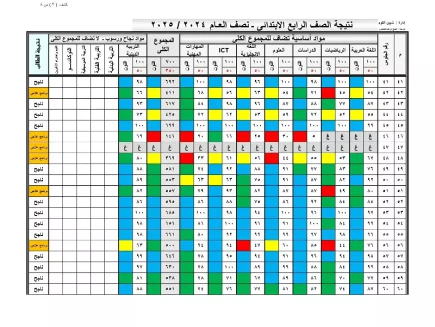 بوابه التعليم الاساسي.. نتيجة الصف الخامس الابتدائي 2025 بالاسم فقط الترم الاول لكل الطلاب