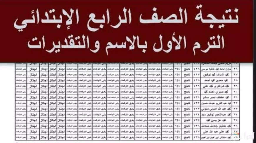 نتيجة الصف الرابع الابتدائي الترم الاول 2025 بالاسم فقط عبر بوابة التعليم الأساسي بالرقم القومي في خطوات بسيطة