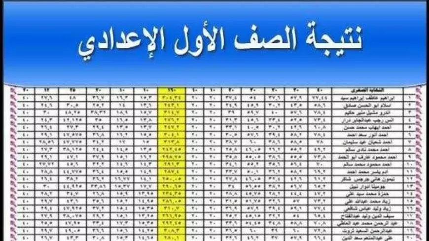 رابط نتيجة الصف الاول الاعدادي 2025 برقم الجلوس والاسم البوابة الإلكترونية