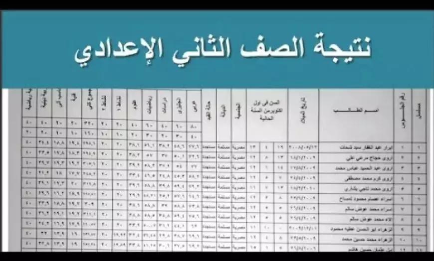 برقم الجلوس ..لينك نتيجة الصف الثاني الإعدادى 2025 الترم الأول بالجيزة