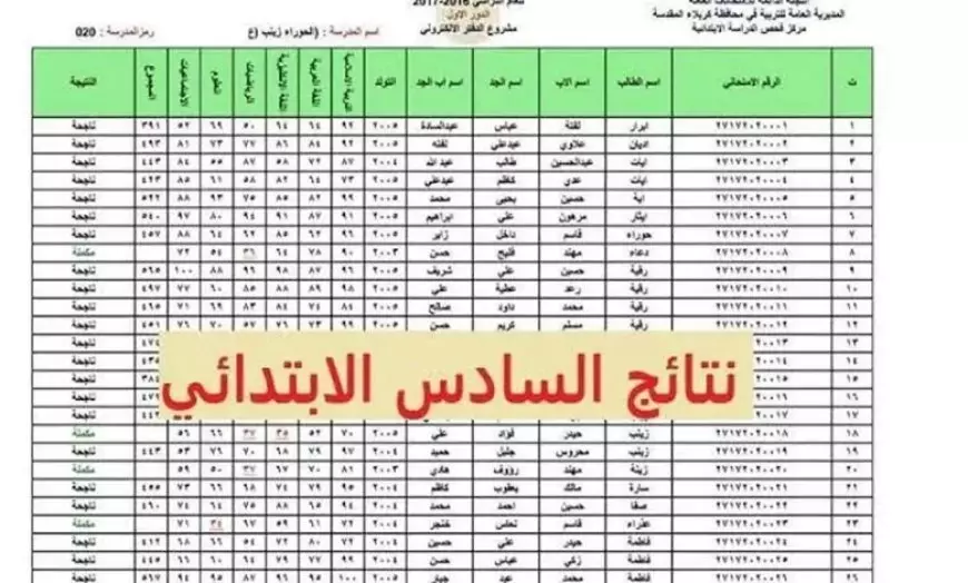 نتيجة الصف السادس الابتدائي الترم الأول 2025 وزارة التربية والتعليم في مصر