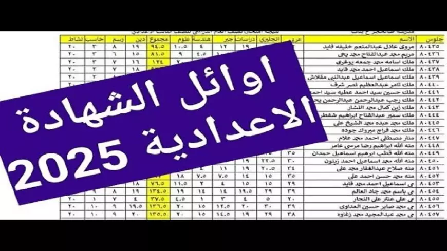 بعد اعتمادها رسميا.. نتيجة الصف الثالث الاعدادي بالدقهلية 2025 للفصل الدراسي الأول