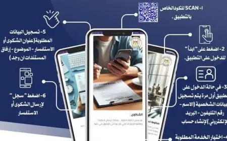 ماذا نعرف عن تطبيق دعم المستثمرين الصناعيين لاستقبال الشكاوى والاستفسارات؟