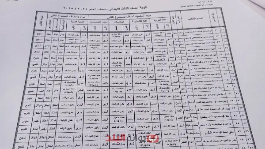 رابط نتيجة الصف الثالث الابتدائي 2025 في القليوبية وخطوات الاستعلام بالرقم القومي او بالاسم ورقم الجلوس