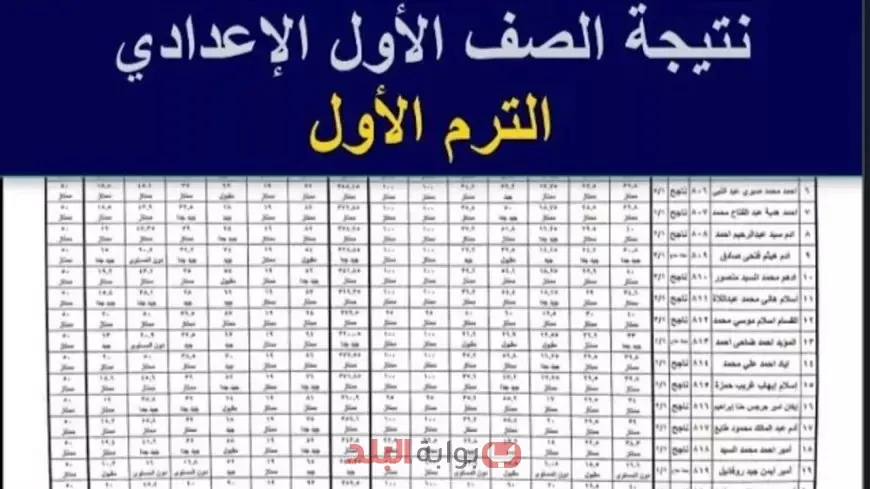 اولى إعدادي.. رابط نتيجة الصف الأول الإعدادي 2025 بالاسم فقط عبر بوابة التعليم الأساسي برقم الجلوس او بالرقم القومي