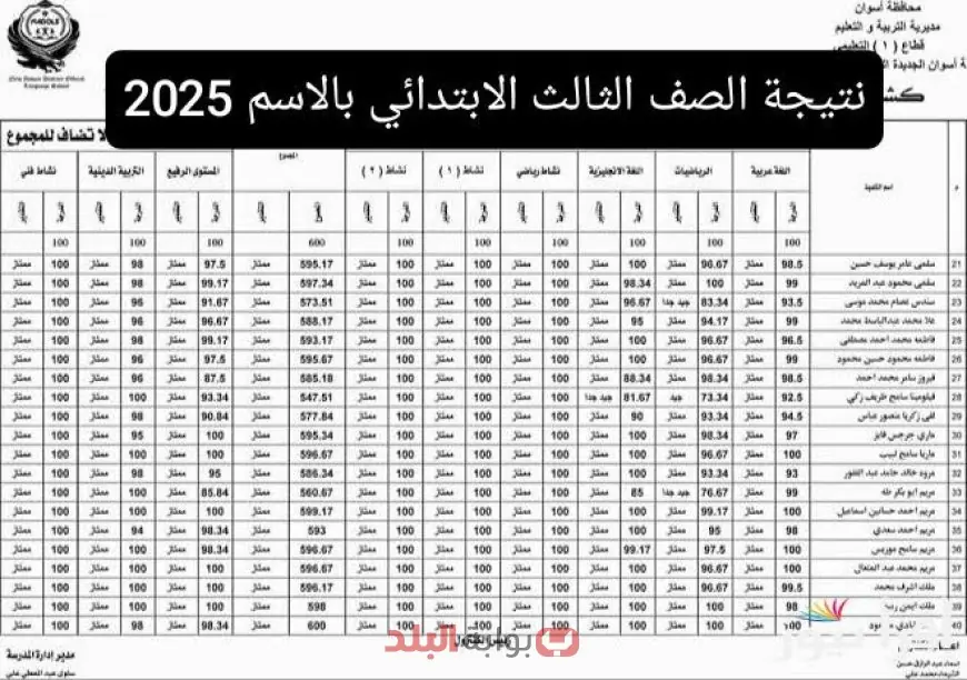 نتيجه الصف الثالث الابتدائي الترم الثاني 2025 برقم الجلوس والاسم عبر بوابة التعليم الاساسي eduserv.cairo.gov.eg