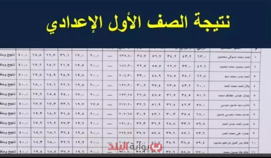 نتيجة الصف الأول الإعدادي الترم الثاني 2025 محافظة البحر الأحمر.. رابط مباشر وخطوات الاستعلام برقم الجلوس