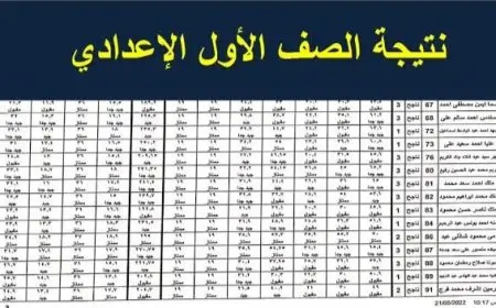 نتيجة الصف الأول الإعدادي الترم الثاني 2025 برقم الجلوس او بالاسم عبر بوابة التعليم الأساسي ( القاهرة - الجيزة - القليوبية )