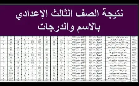 بوابه التعليم الاساسي نتيجة الصف الثالث الاعدادي الترم الثاني 2025 بالاسم ورقم الجلوس  نتيجة ثالثة إعدادي في جميع المحافظات