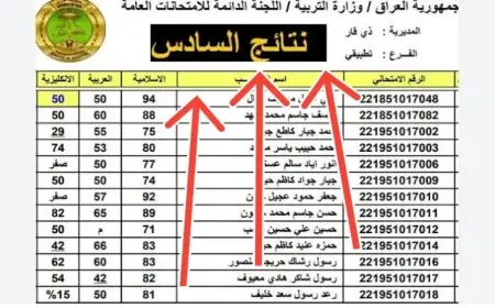 رابط نتائج الصف الثالث المتوسط 2025 الدور الأول عبر موقع وزارة التربية العراقية ونتائجنا