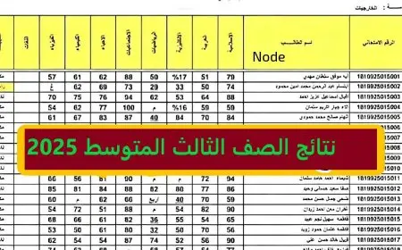 نتائج الدور الأول لأبناء بغداد في الثالث متوسط 2025 متاحة الآن على موقع وزارة التربية العراقية! اكتشفوا التفاصيل من الكرخ الأولى إلى الكرخ الثالثة