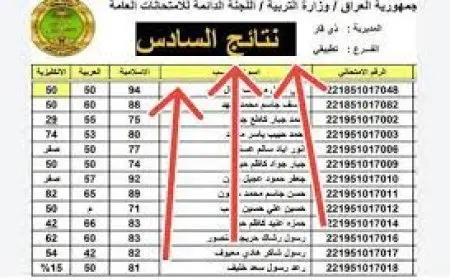 نتيجة الصف السادس الإعدادي 2025 الدور الأول عبر موقع وزارة التربية العراقية في جميع المحافظات