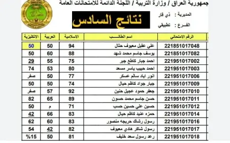 نتائج السادس الإعدادي للدور الأول 2025 في العراق بخطوات بسيطة عبر موقع وزارة التربية الرسمي