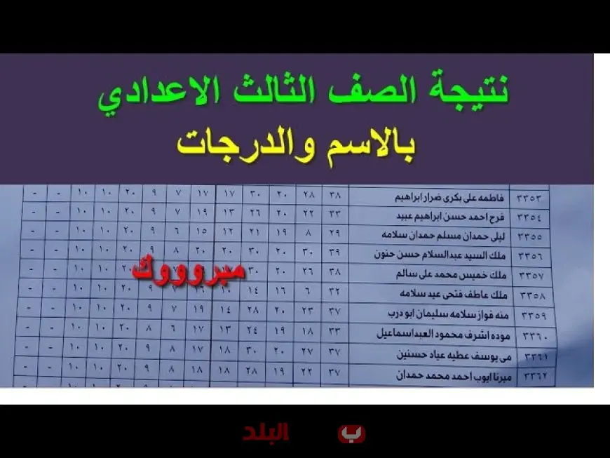 نتيجة ثالثة إعدادي برقم الجلوس والاسم 2025 الترم الثاني في جميع المحافظات