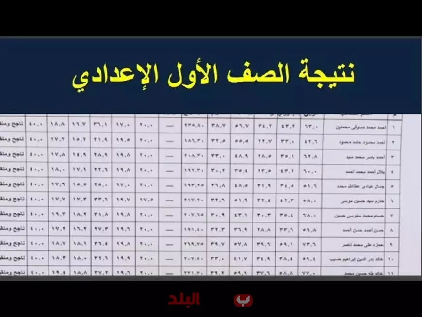 نتيجه الصف الاول الاعدادي محافظة الجيزة الترم الثاني برقم الجلوس عبر بوابة التعليم الأساسي