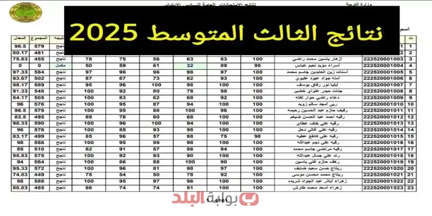 نتائج الثالث متوسط 2025 الدور الأول في العراق عبر موقع نتائجنا لجميع المحافظات