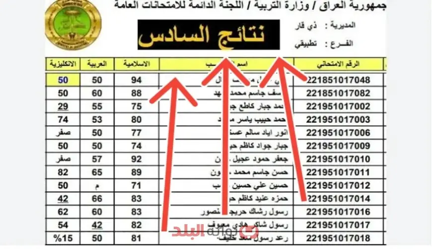 رابط نتائج الصف الثالث المتوسط 2025 الدور الأول عبر موقع وزارة التربية العراقية ونتائجنا