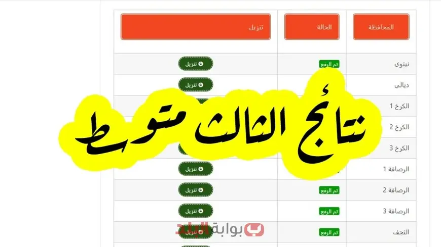 وداعا للمدارس.. نتائج الصف الثالث المتوسط الدور الأول 2025 من وزارة التربية العراقية متاحة الآن على الإنترنت!