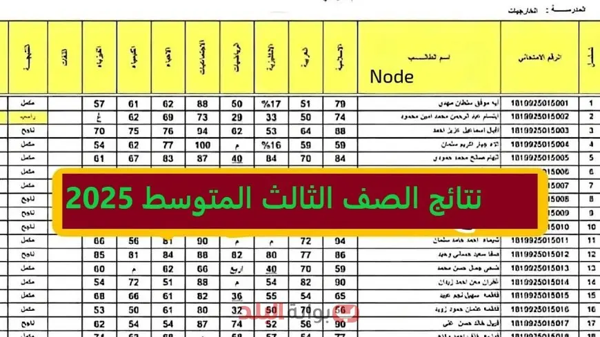 اكتشف الأن.. نتائج الثالث متوسط في العراق 2025 الدور الأول من وزارة التربية العراقية بشكل مباشر