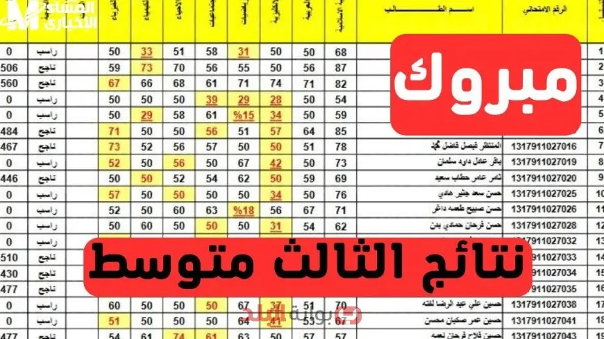 موقع وزارة التربية العراقية.. نتائج الثالث المتوسط 2025 الدور الأول تُعلن بالأسماء! احصل على لينك PDF عبر نتائجنا