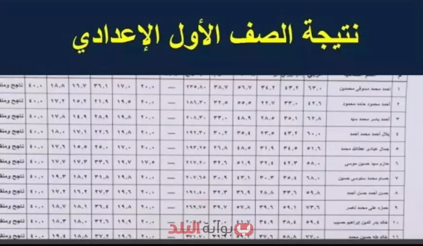 نتائج الصف الأول والثاني الإعدادي للترم الثاني 2025 استعلم الآن برقم الجلوس مع رابط سريع ومضمون بوابة نتائج التعليم الأساسي