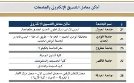 الأعلى للجامعات يكشف عن مواقع معامل التنسيق الإلكتروني في الجامعات: دليلك لتسهيل عملية التسجيل!