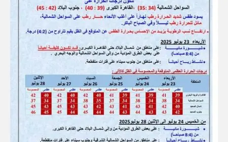انتباه! موجة حر قياسية تضرب مصر قريبًا.. درجات الحرارة تصل إلى 47 درجة!
