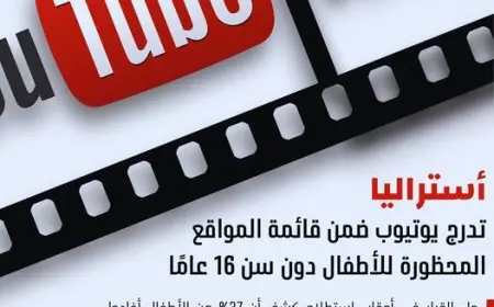 أستراليا تحظر “يوتيوب” للأطفال دون 16 عامًا: خطوة جديدة لحماية الشباب من المحتوى غير المناسب!