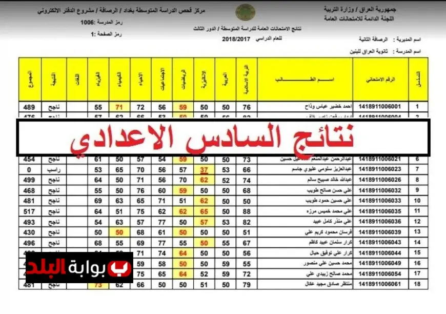عايز تعرف نتيجتك؟ نتيجة السادس الإعدادي 2025 ظهرت دلوقتي على الموقع الرسمي.. ادخل برقمك واعرفها فورًا!