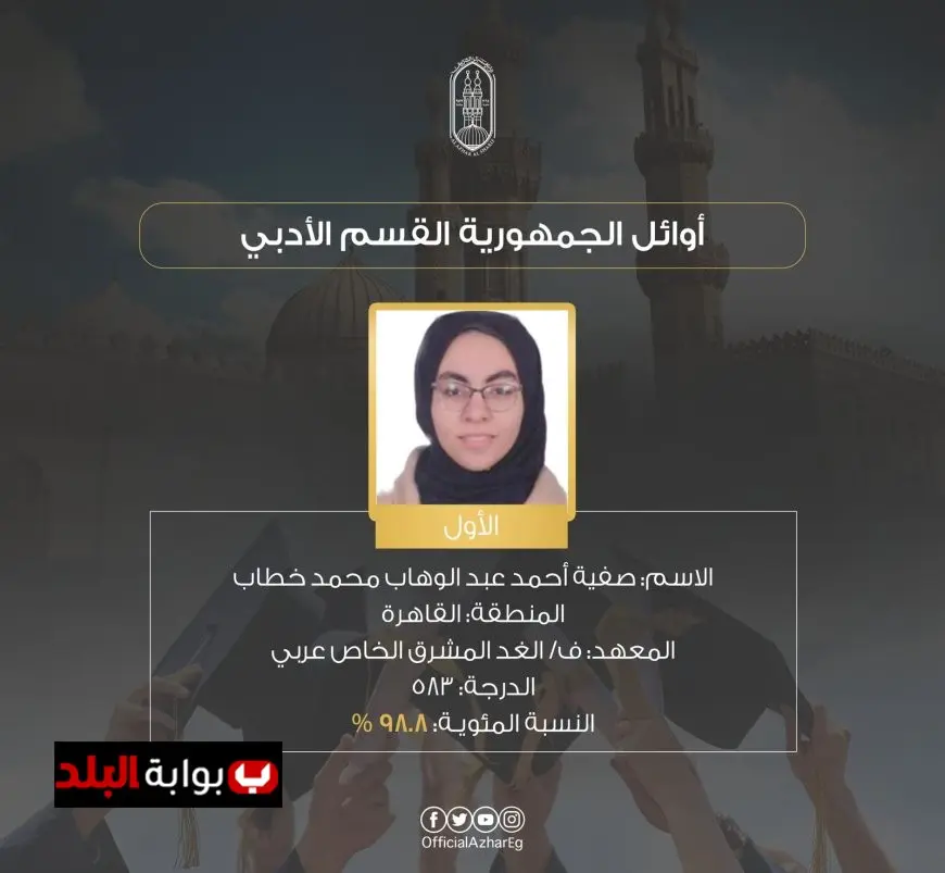 “اكتشف قائمة أوائل الثانوية الأزهرية 2025 لشعبة الأدبي بعد اعتمادها رسميًا!”